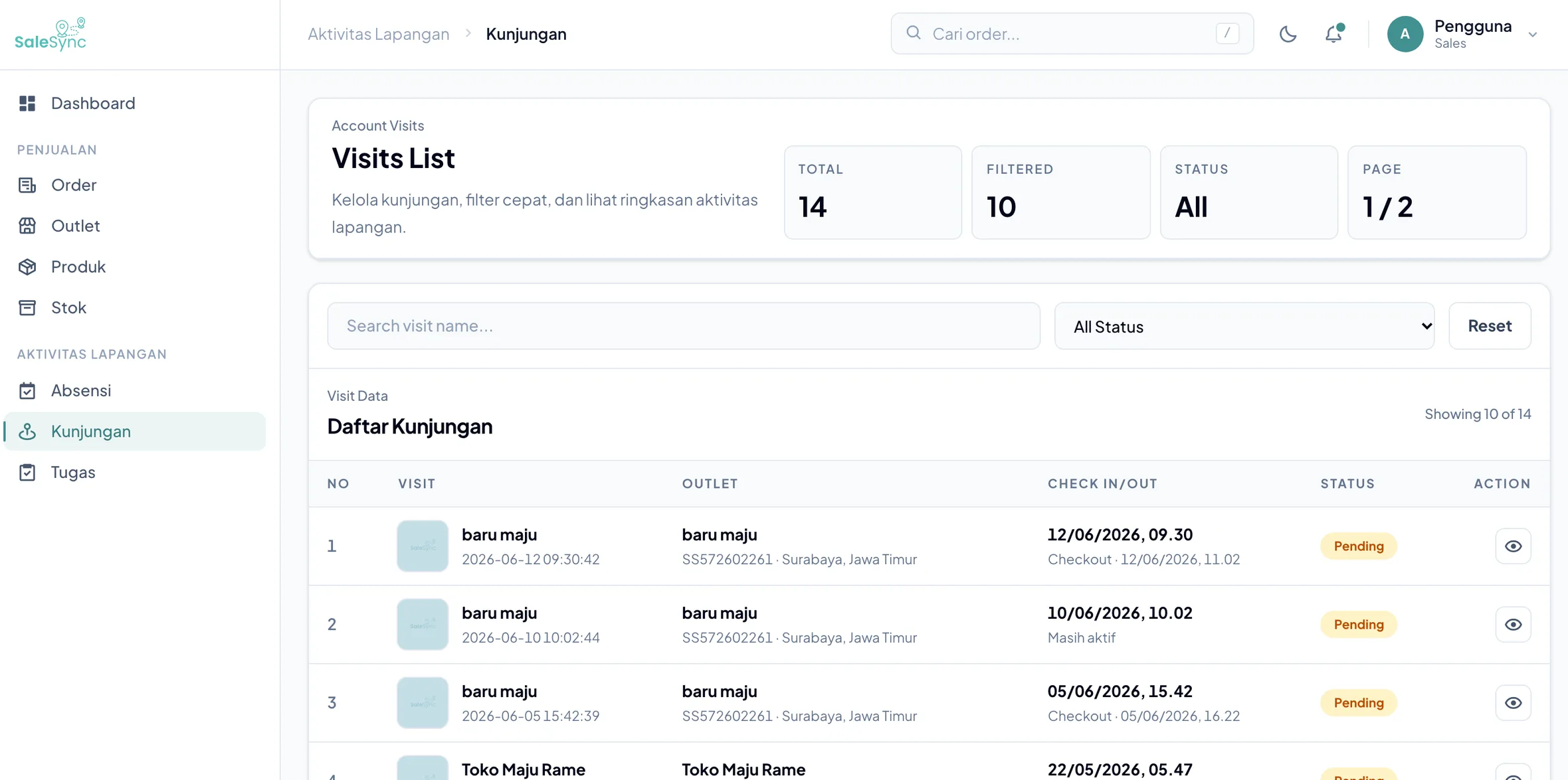 Dashboard kunjungan sales SaleSync