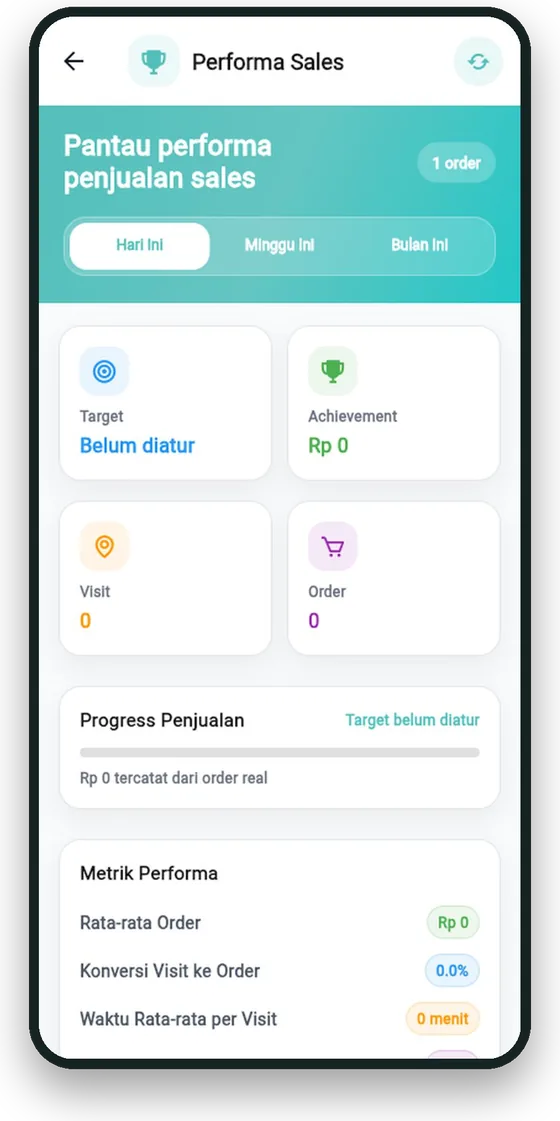 Performa penjualan sales